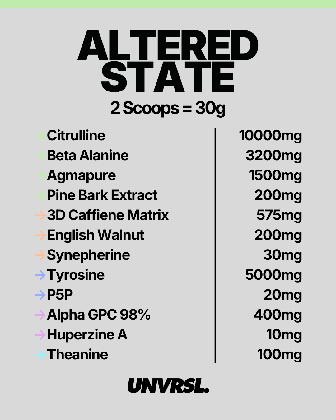 Altered Nutrition - Altered State High-Stim Pre Workout
