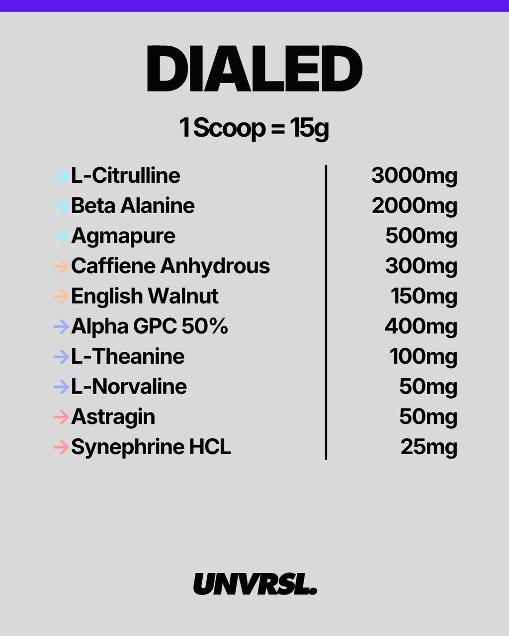 TXA - Dialed - Pre Workout
