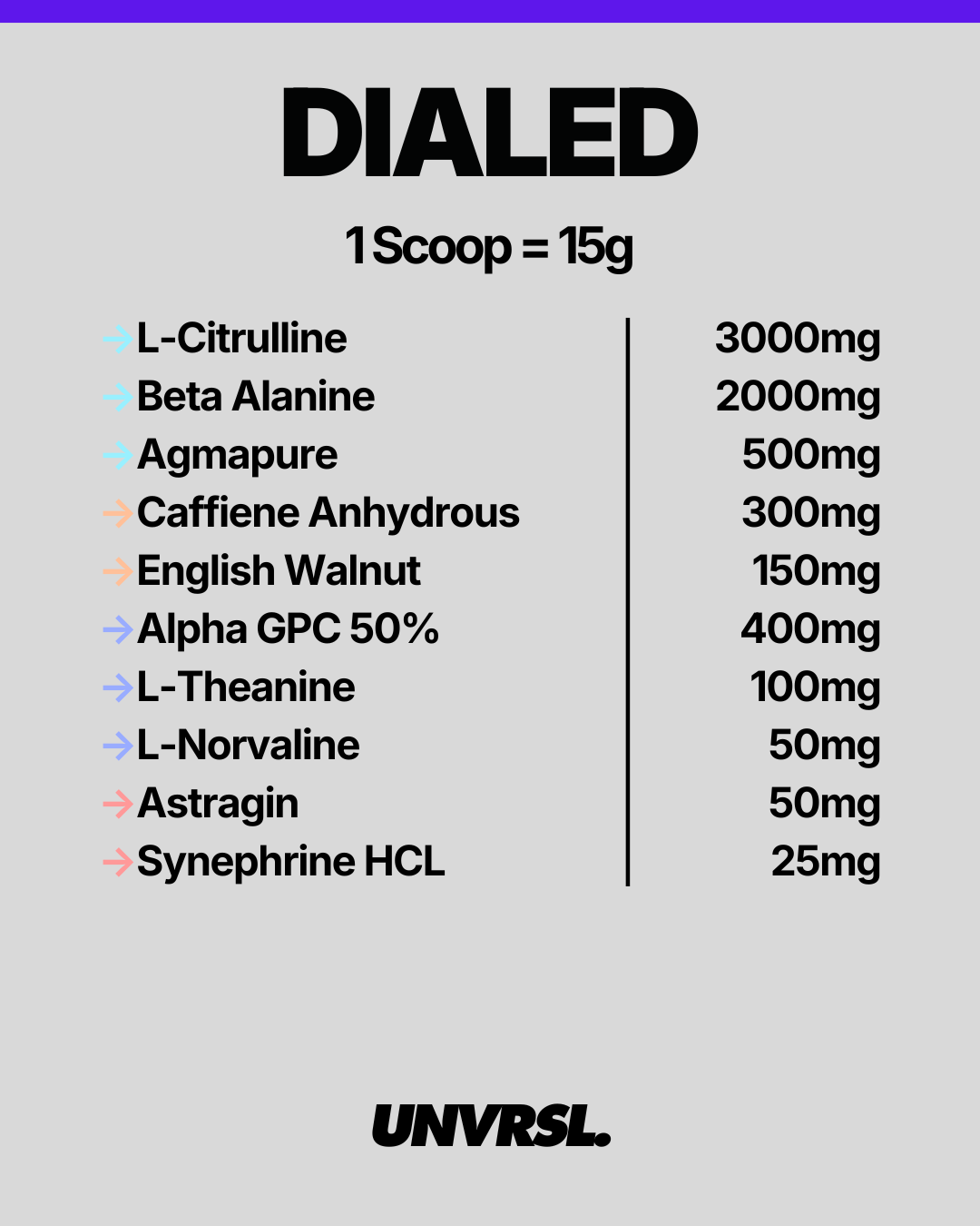 TXA - Dialed - Pre Workout