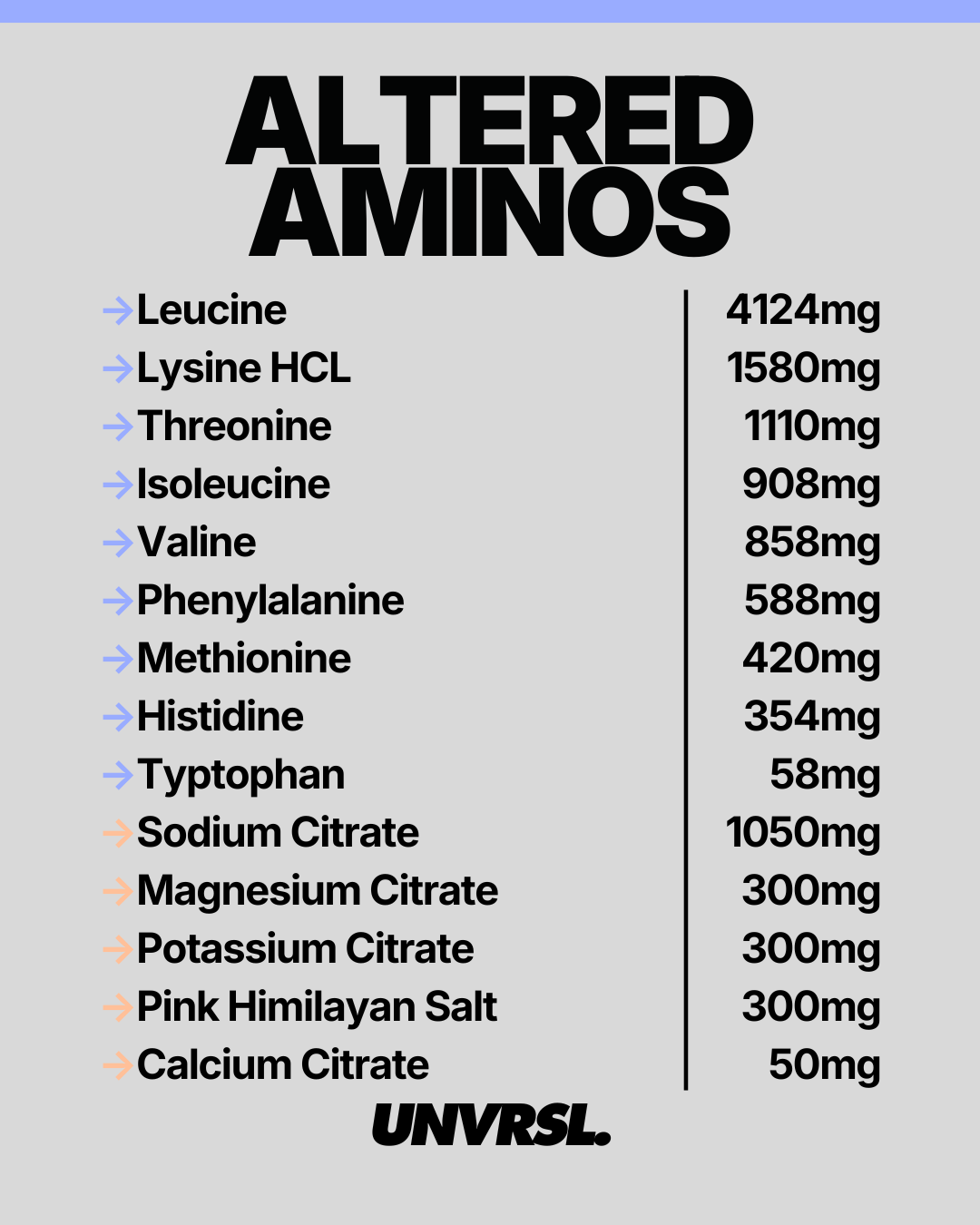 Altered Nutrition - Altered Amino Hydration