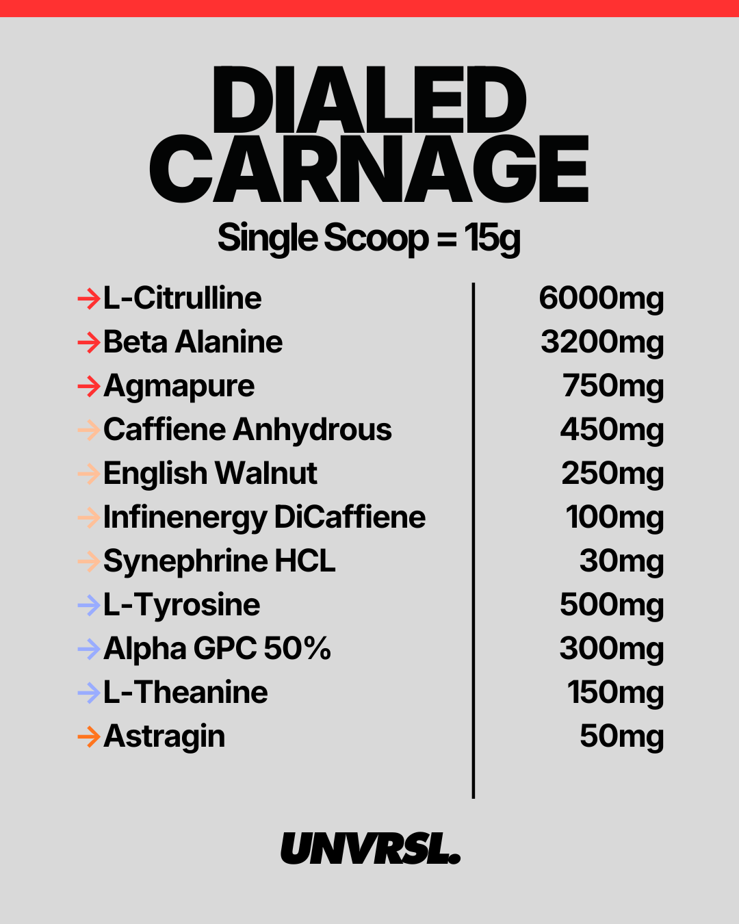 TXA Dialed Carnage Pre Workout